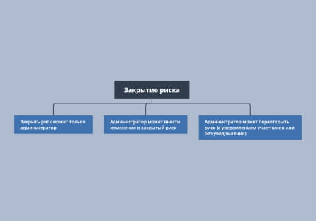 Описание системы управления